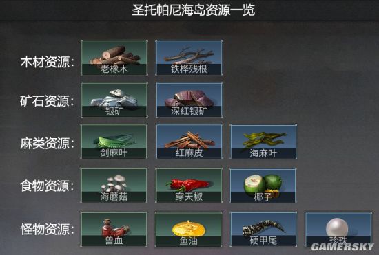 明日之后海岛资源一览 明日之后海岛有什么资源