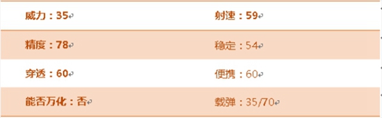 CF手游AK47B测评介绍