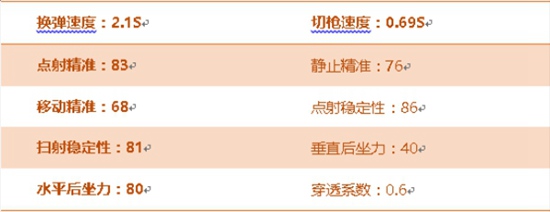 CF手游AK47B测评介绍