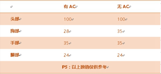 CF手游AK47B测评介绍