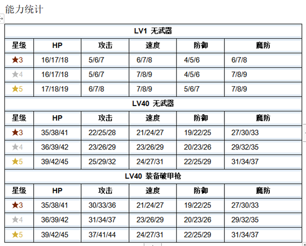 《火纹英雄》芙罗利娜技能介绍