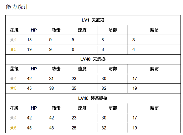 《火纹英雄》克雷贝技能介绍