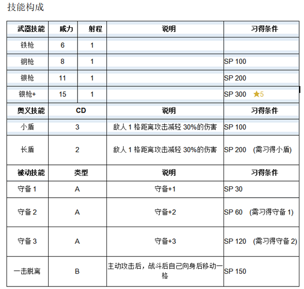 《火纹英雄》克雷贝技能介绍