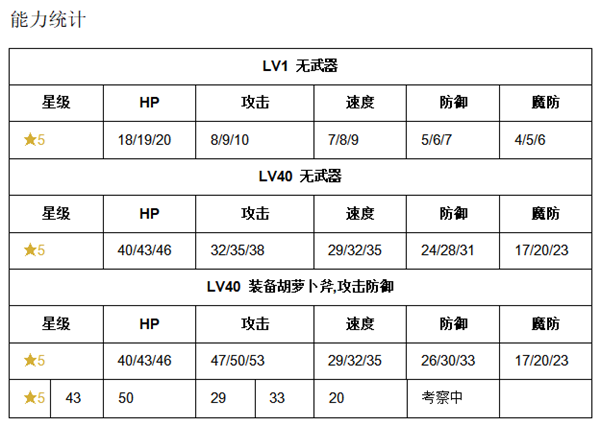 《火纹英雄》库洛武技能介绍