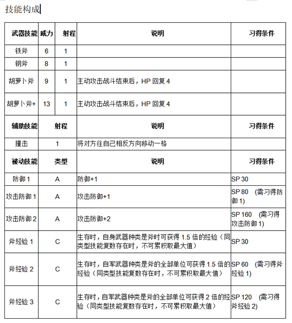《火纹英雄》库洛武技能介绍