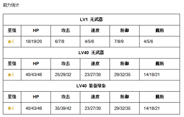 《火纹英雄》波依技能介绍