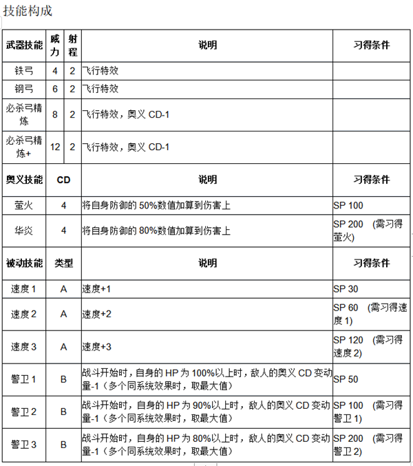 《火纹英雄》雷欧技能介绍