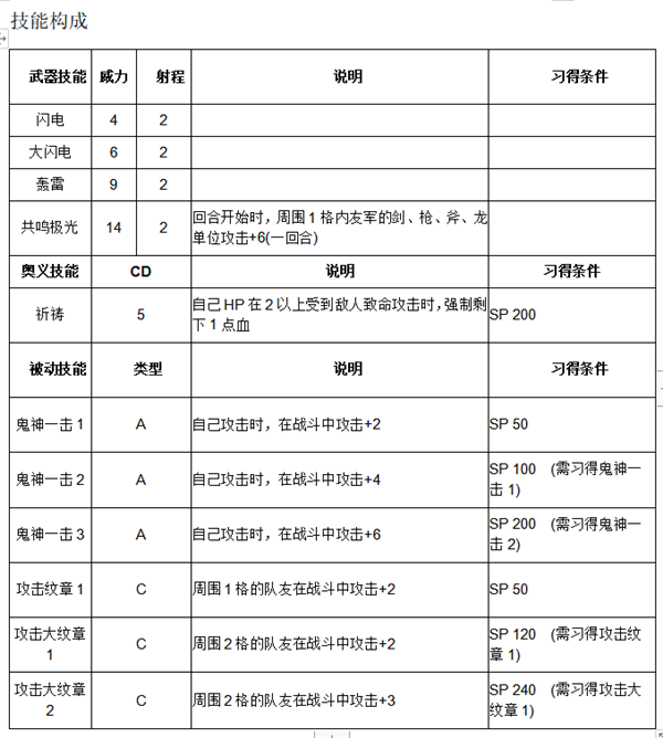 《火纹英雄》迪优特技能介绍