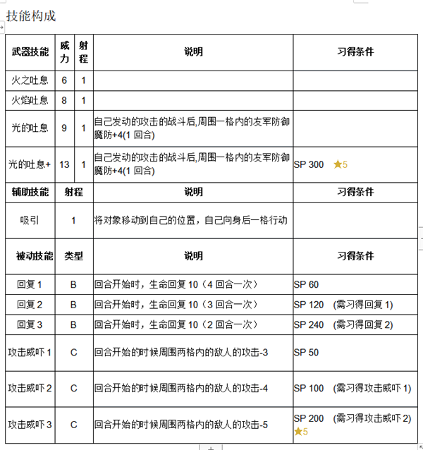 《火纹英雄》法技能介绍