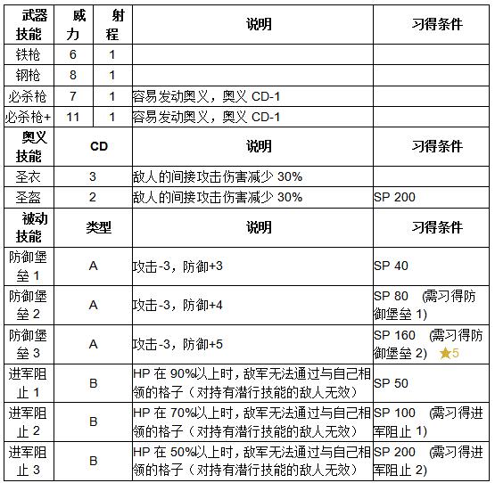 《火纹英雄》卢卡技能介绍