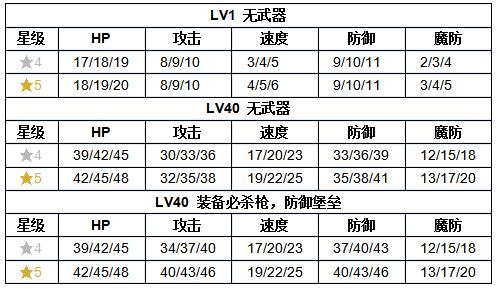 《火纹英雄》卢卡技能介绍