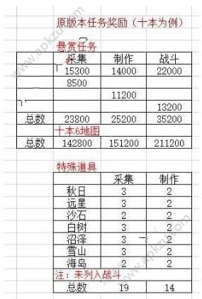 明日之后新日程好还是旧日程好 新旧日程对比解析[多图]图片2