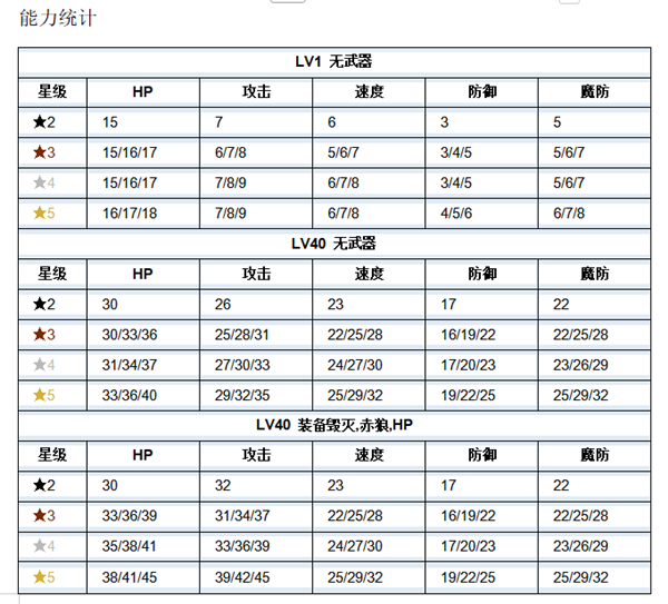 《火纹英雄》雷伊技能介绍