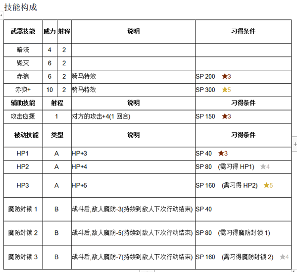 《火纹英雄》雷伊技能介绍