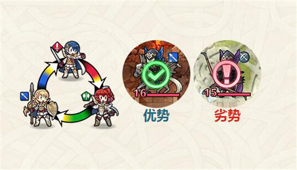 《火纹英雄》武器制约攻略