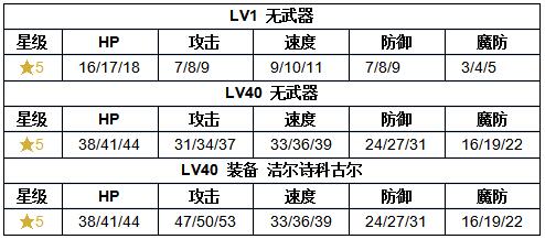 《火纹英雄》露琪娜技能介绍