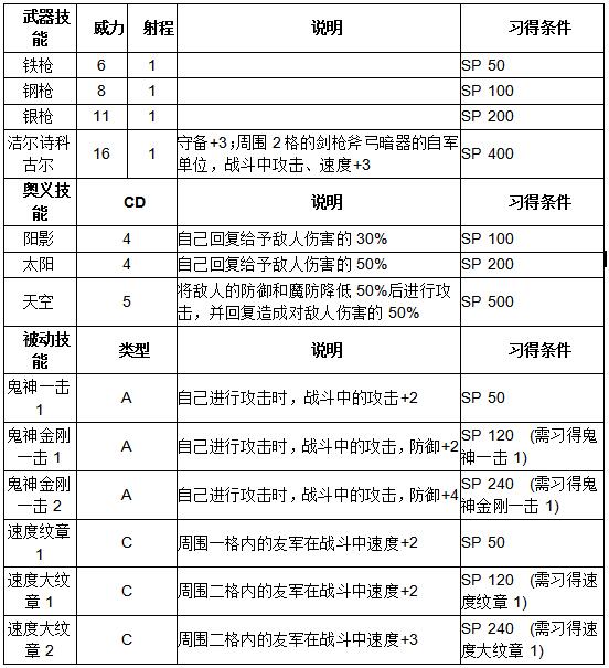 《火纹英雄》露琪娜技能介绍