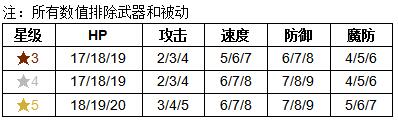 《火纹英雄》浅间能力介绍