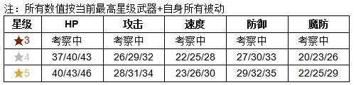 《火纹英雄》浅间能力介绍
