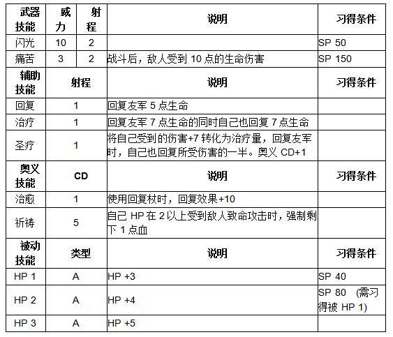 《火纹英雄》鲁塞亚技能介绍
