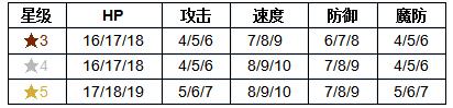 《火纹英雄》露娜技能介绍