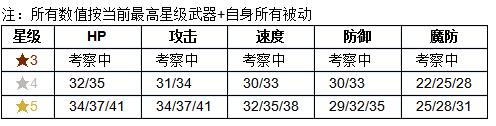 《火纹英雄》露娜技能介绍