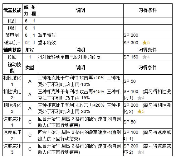《火纹英雄》露娜技能介绍
