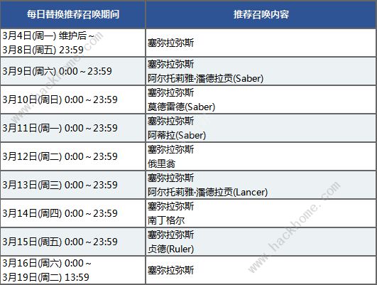 FGO2019情人节攻略大全 繁荣的巧克力花园攻略[多图]图片2