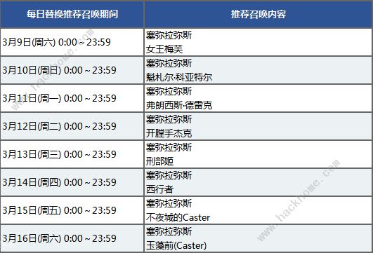 FGO2019情人节攻略大全 繁荣的巧克力花园攻略[多图]图片3