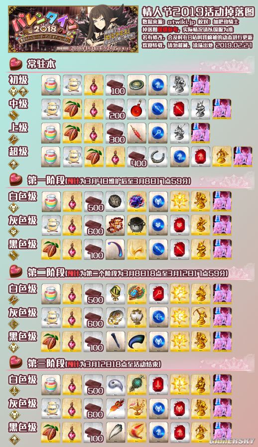 FGO2019情人节材料掉落表 情人节周回本掉落表