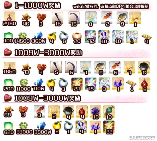 FGO2019情人节活动巧克力点数奖励表