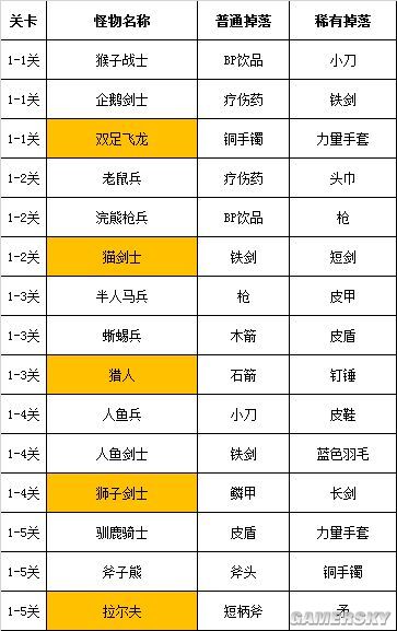 武器投掷RPG2装备掉落表 武器出处一览
