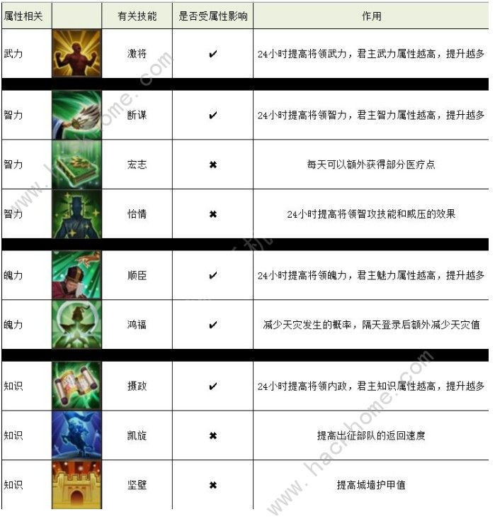 梦想帝王手游君主选择攻略 君主发展路线推荐[多图]图片2