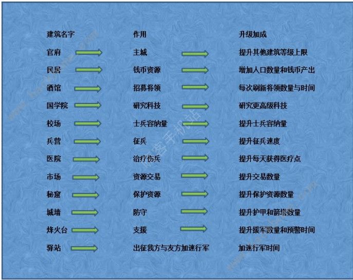 梦想帝王手游君主选择攻略 君主发展路线推荐[多图]图片4