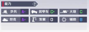 战地奇兵指挥官能力系统介绍