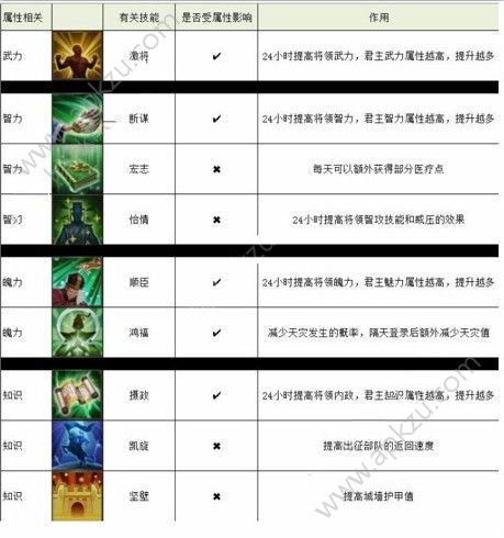 梦想帝王手游君主路线怎么选 君主路线推荐[多图]图片2