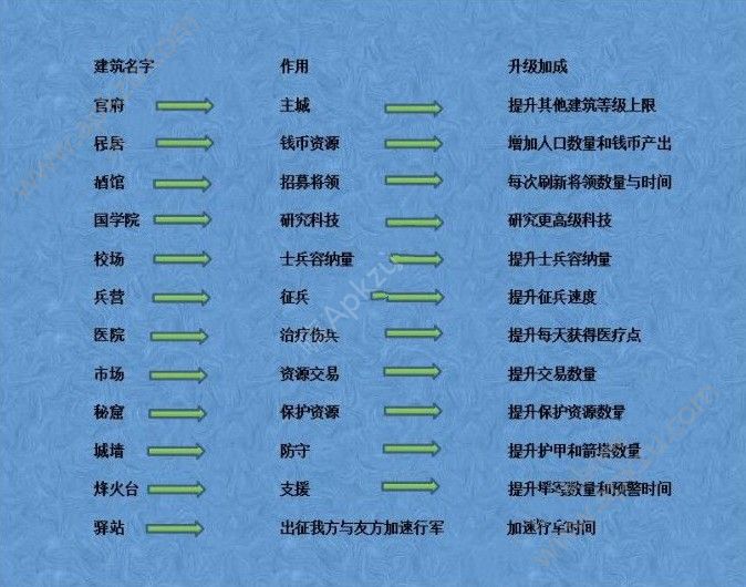 梦想帝王手游君主路线怎么选 君主路线推荐[多图]图片4