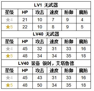 《火纹英雄》漆黑骑士技能介绍
