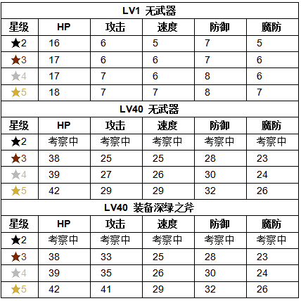 《火纹英雄》拿谢恩技能介绍