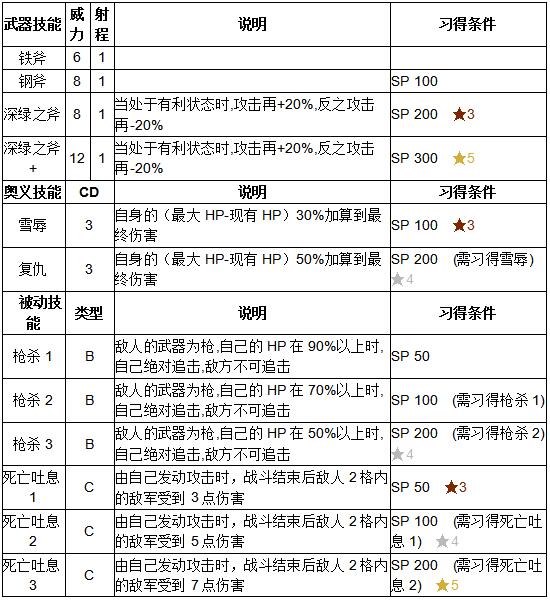 《火纹英雄》拿谢恩技能介绍