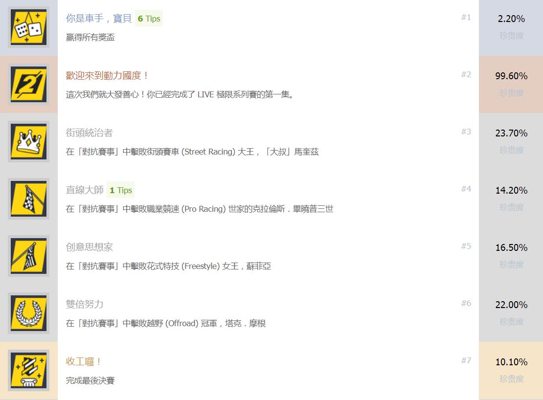 飙酷车神2全中文奖杯一览