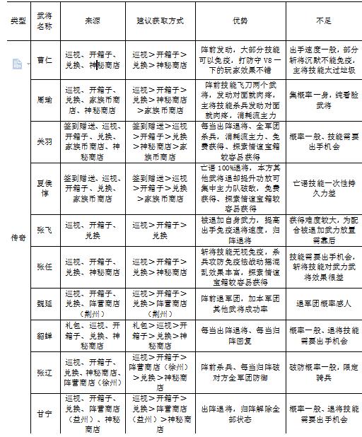 小小三国2武将培养攻略 武将选择推荐[视频][多图]图片2
