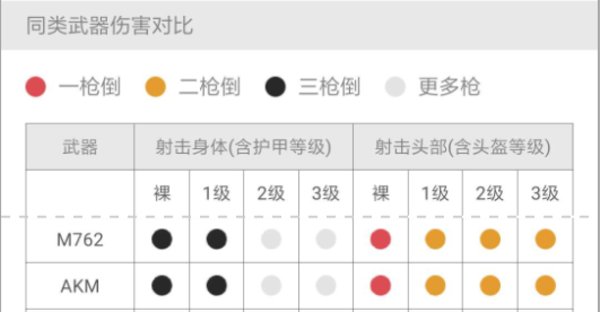 绝地求生刺激战场AKM和M762哪个好？