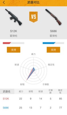 绝地求生刺激战场S12K和S686哪个好