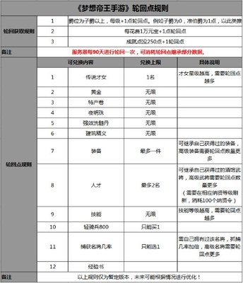 梦想帝王手游现在是不删档还是删档？