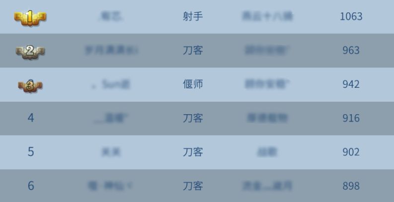 倩女幽魂手游中平民刀客宝石石之灵选择推荐指南