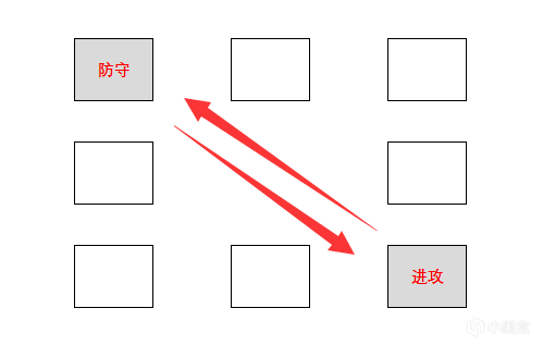 刀塔自走棋月之女祭司技能解析