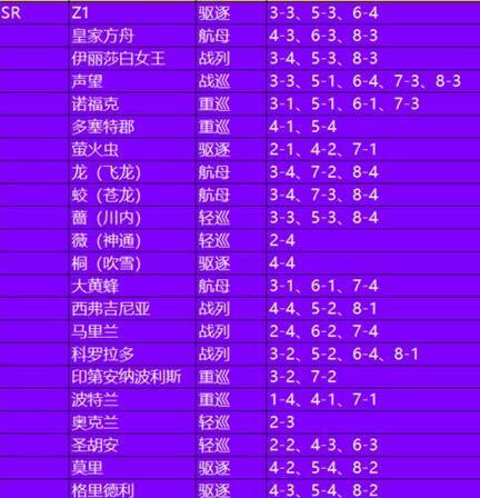 苍蓝誓约胡德获得途径 掉落关卡一览