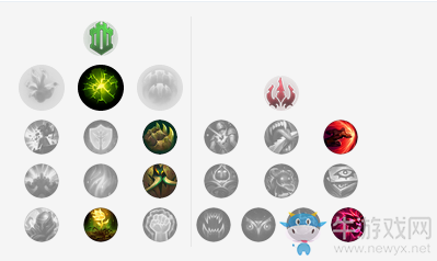 《LOL》9.4版本派克天赋符文加点出装攻略