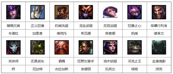 2019LOL1月4日周免英雄都有哪些